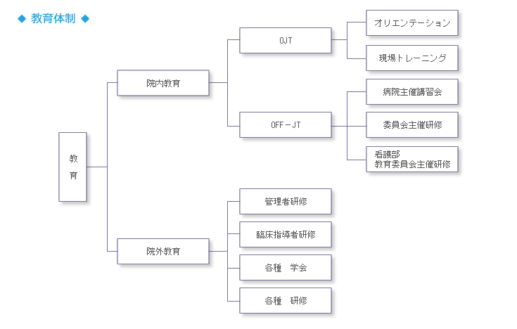 教育体制